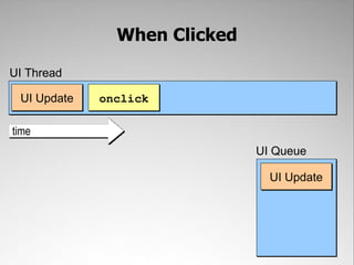When Clicked

UI Thread

 UI Update   onclick

time
                              UI Queue

                                UI Update
 