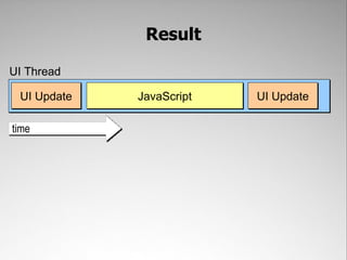 Result

UI Thread

 UI Update   JavaScript   UI Update

time
 