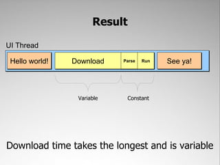 Result

UI Thread

 Hello world!   Download    Parse   Run   See ya!



                 Variable      Constant




Download time takes the longest and is variable
 