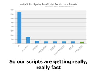 So our scripts are getting really,
           really fast
 