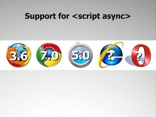 Support for <script async>




3.6 7.0      5.0     ?         ?
 