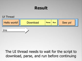 Result

UI Thread

 Hello world!   Download   Parse   Run   See ya!

time




  The UI thread needs to wait for the script to
  download, parse, and run before continuing
 