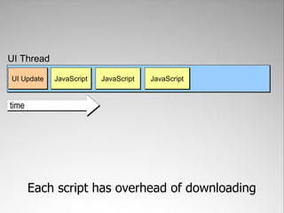 UI Thread

UI Update   JavaScript   JavaScript   JavaScript


time




       Each script has overhead of downloading
 