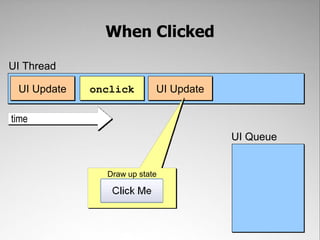 When Clicked

UI Thread

 UI Update   onclick       UI Update

time
                                       UI Queue


               Draw up state
 