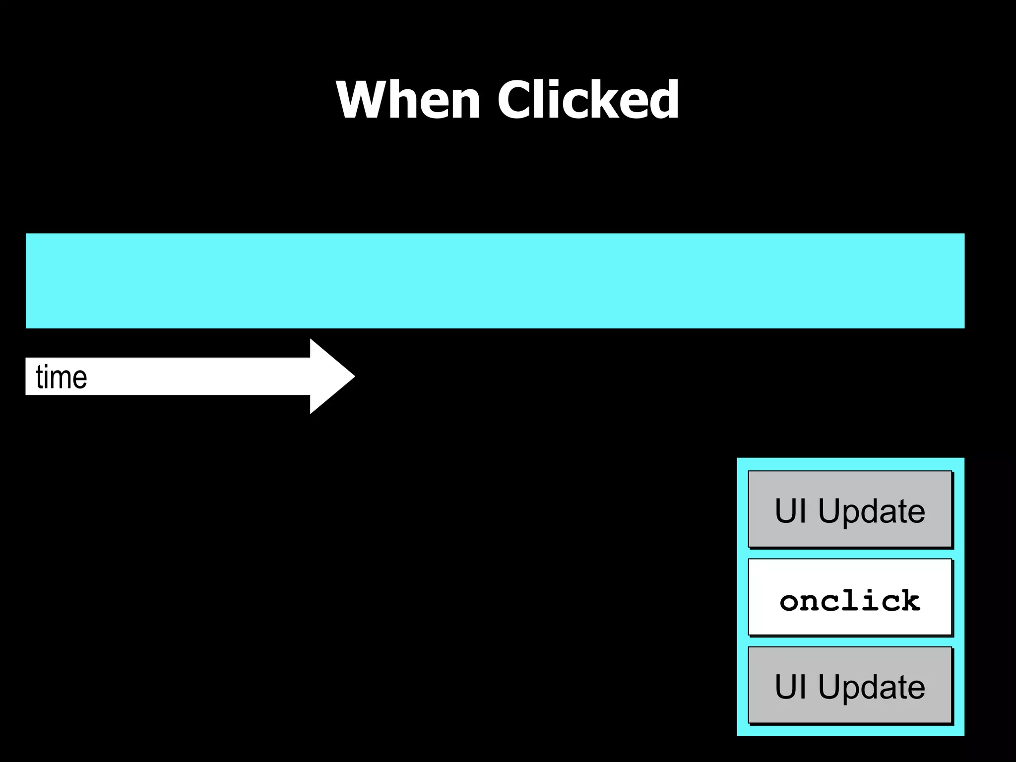 When Clicked

UI Thread



time
                           UI Queue

                             UI Update

                             onclick

                             UI Update
 