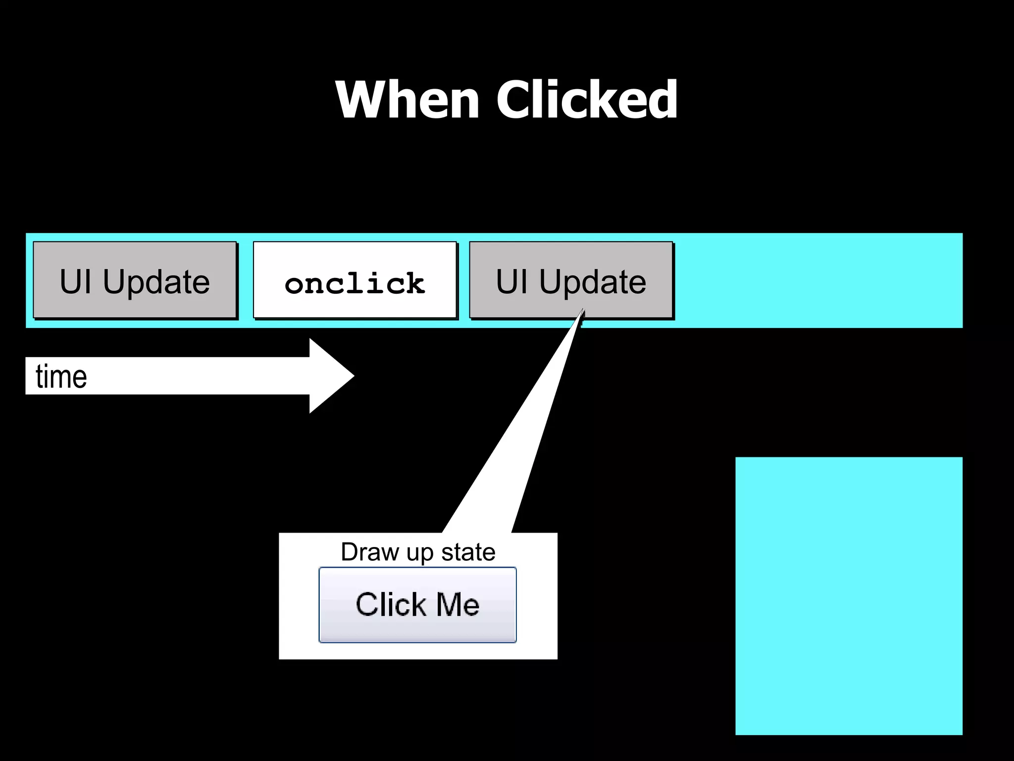 When Clicked

UI Thread

 UI Update   onclick       UI Update

time
                                       UI Queue


               Draw up state
 