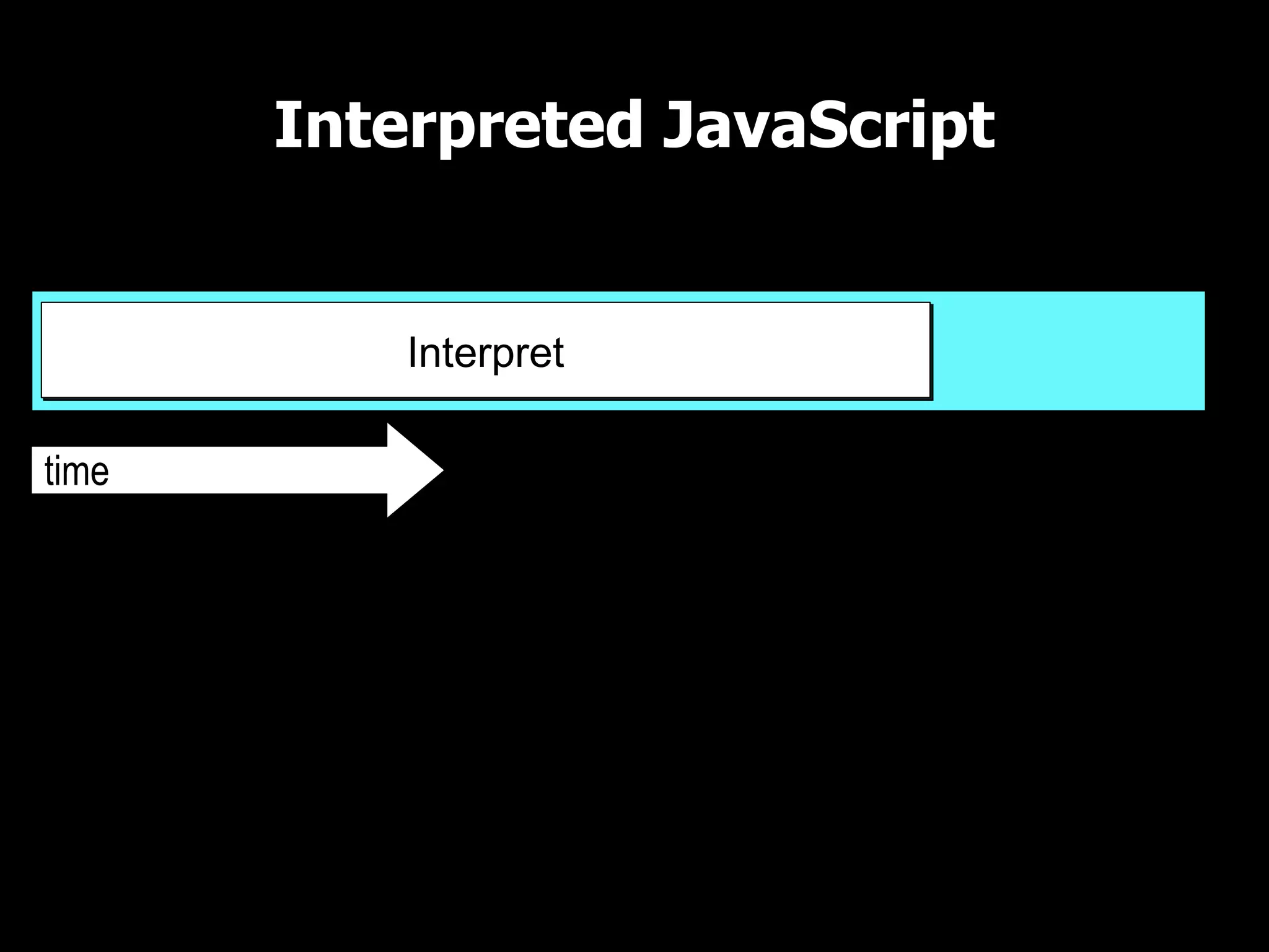 Interpreted JavaScript

UI Thread

                Interpret

time
 