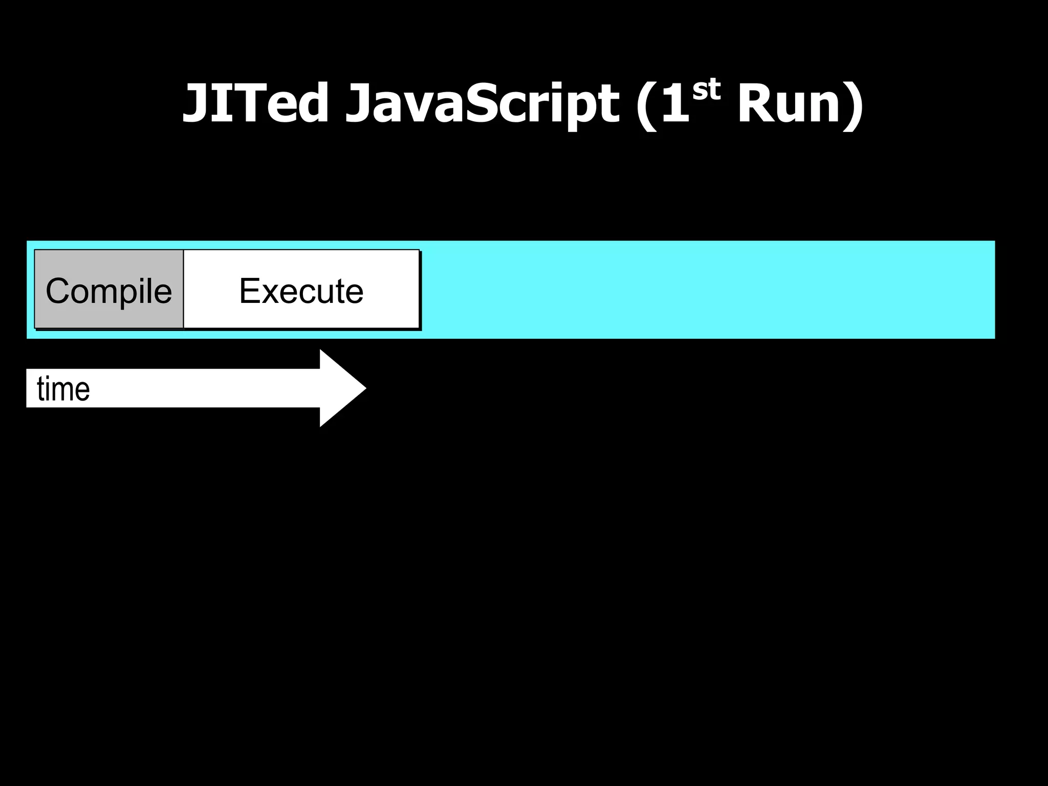 JITed JavaScript (1st Run)

UI Thread

Compile     Execute

time
 
