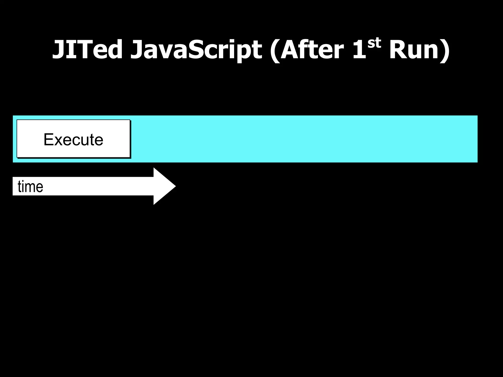 JITed JavaScript (After 1st Run)

UI Thread

   Execute

time
 