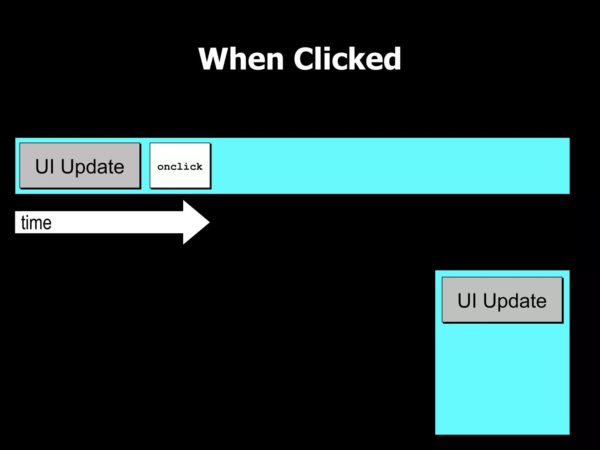When Clicked

UI Thread

 UI Update   onclick




time
                                  UI Queue

                                    UI Update
 