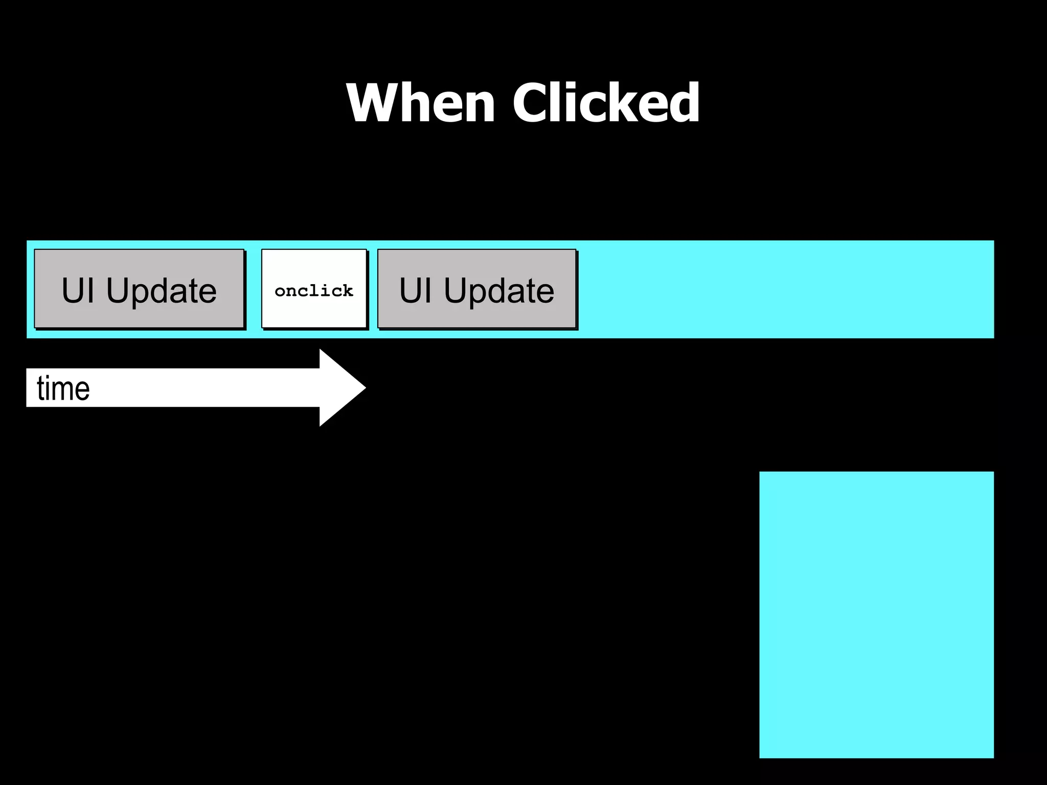 When Clicked

UI Thread

 UI Update   onclick   UI Update

time
                                   UI Queue
 