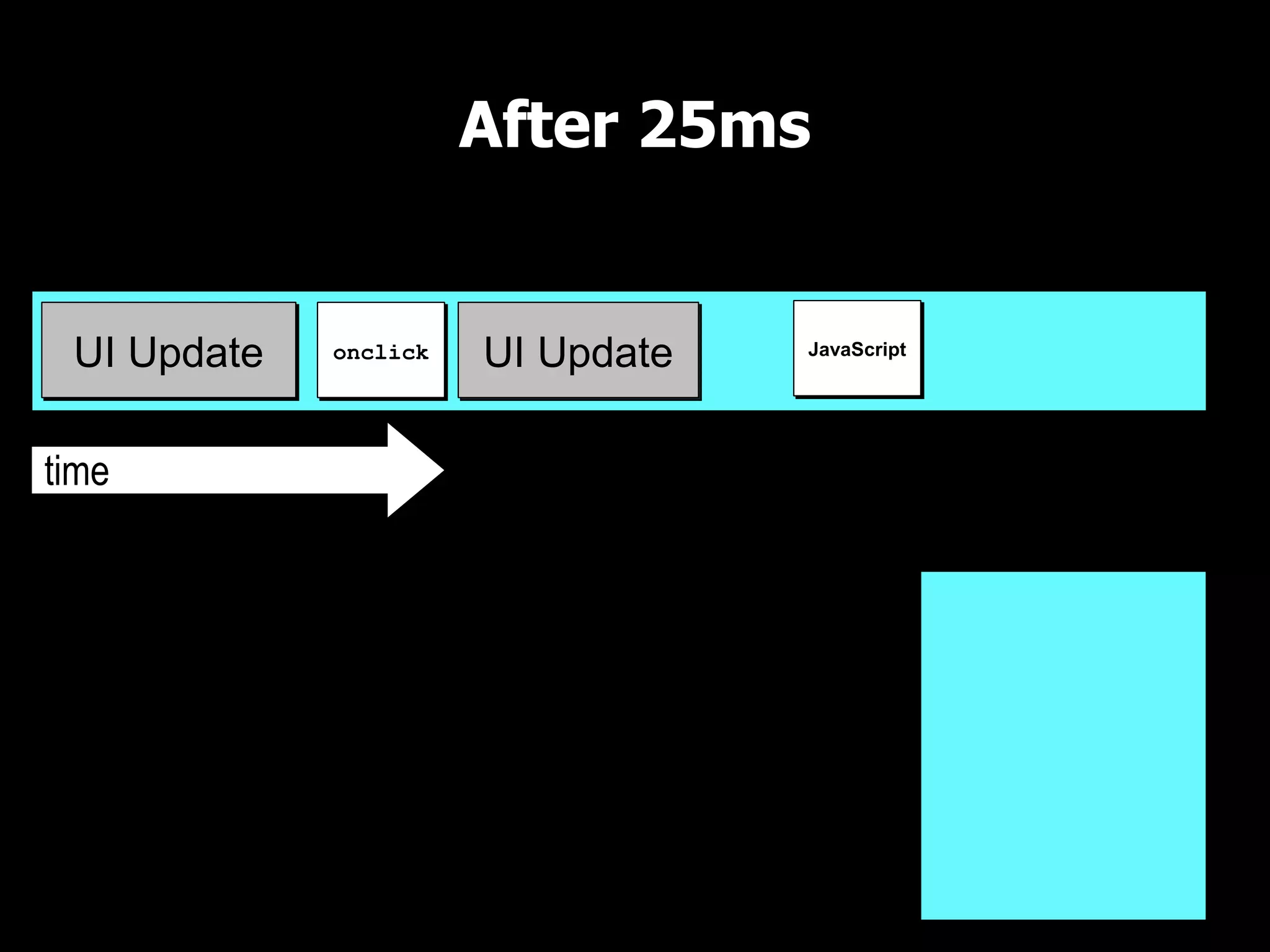 After 25ms

UI Thread

 UI Update   onclick   UI Update   JavaScript




time
                                                UI Queue
 
