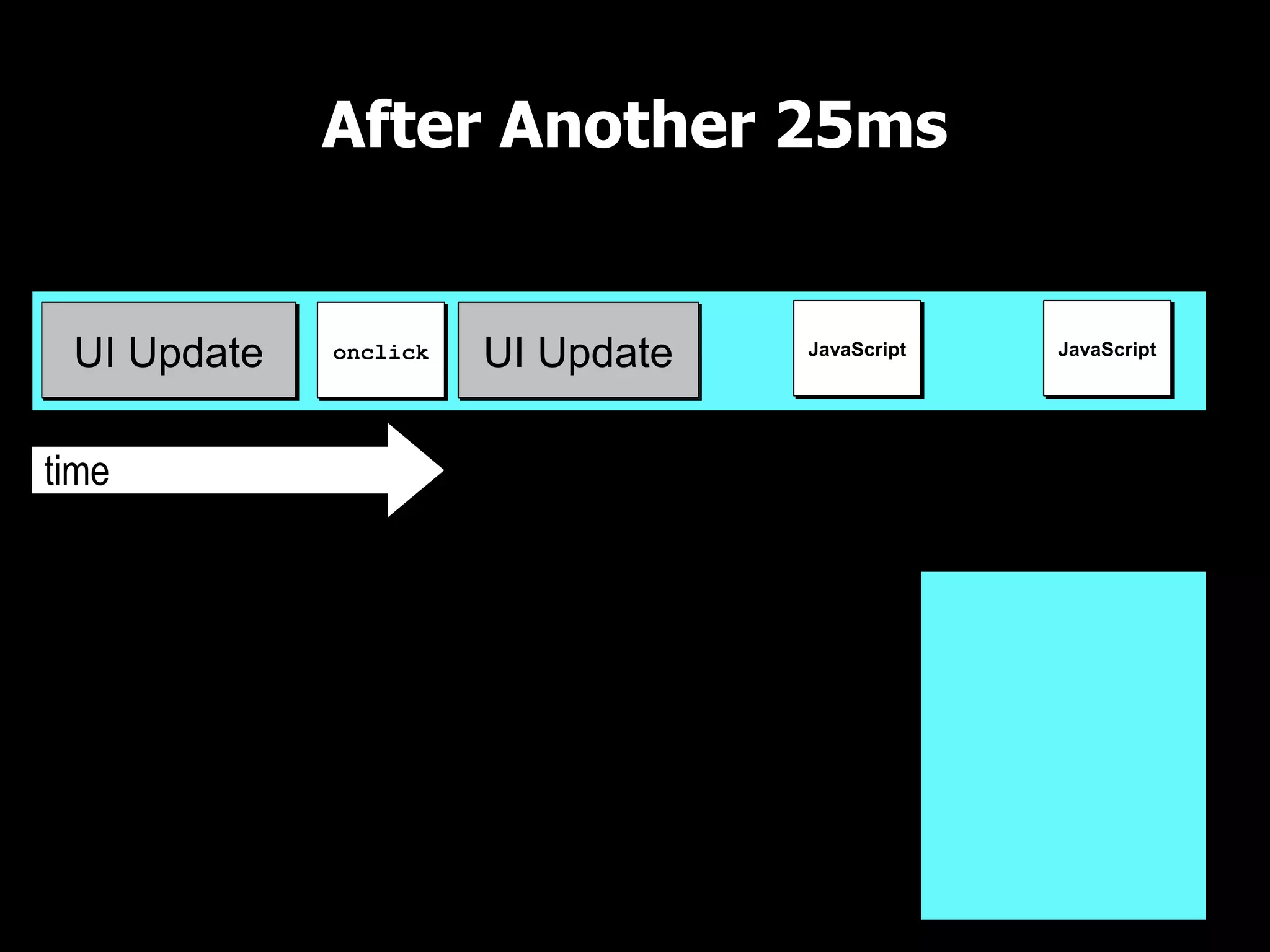 After Another 25ms

UI Thread

 UI Update   onclick   UI Update   JavaScript         JavaScript




time
                                                UI Queue
 
