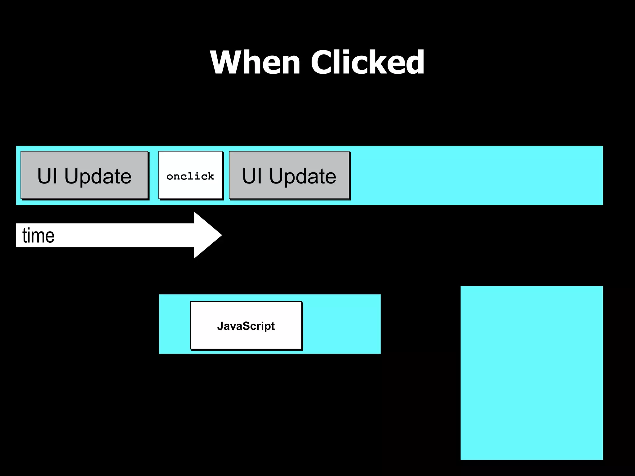 When Clicked

UI Thread

 UI Update   onclick       UI Update

time

             Worker Thread             UI Queue

                       JavaScript
 