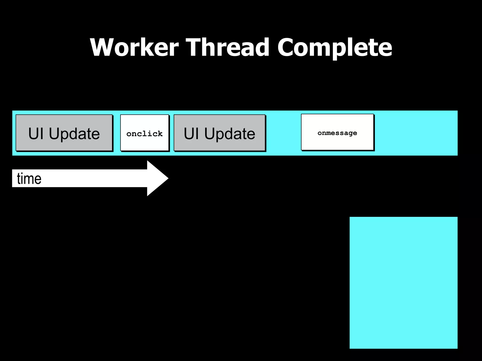 Worker Thread Complete

UI Thread

 UI Update    onclick   UI Update   onmessage




time
                                           UI Queue
 