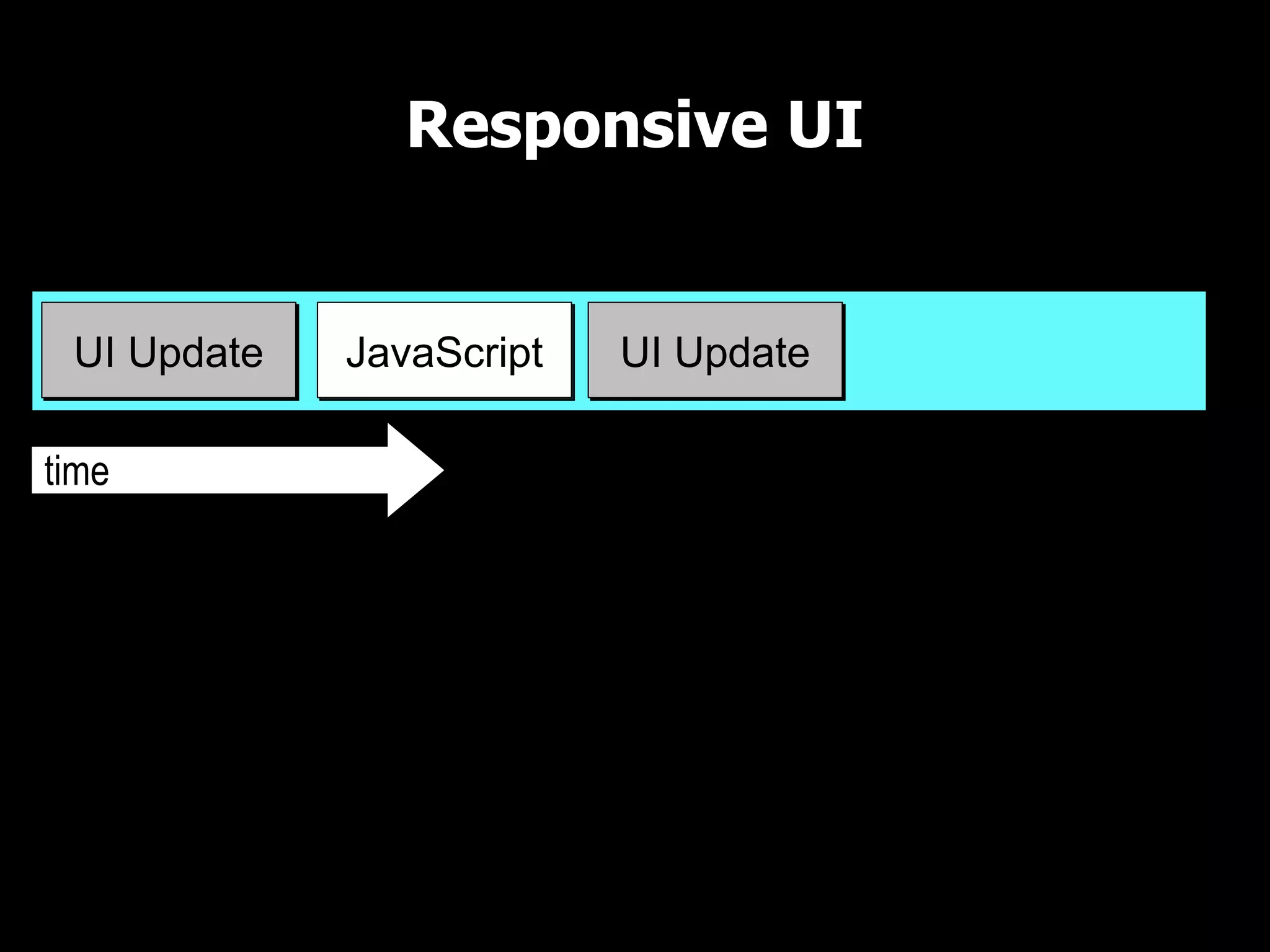 Responsive UI

UI Thread

 UI Update   JavaScript   UI Update

time
 