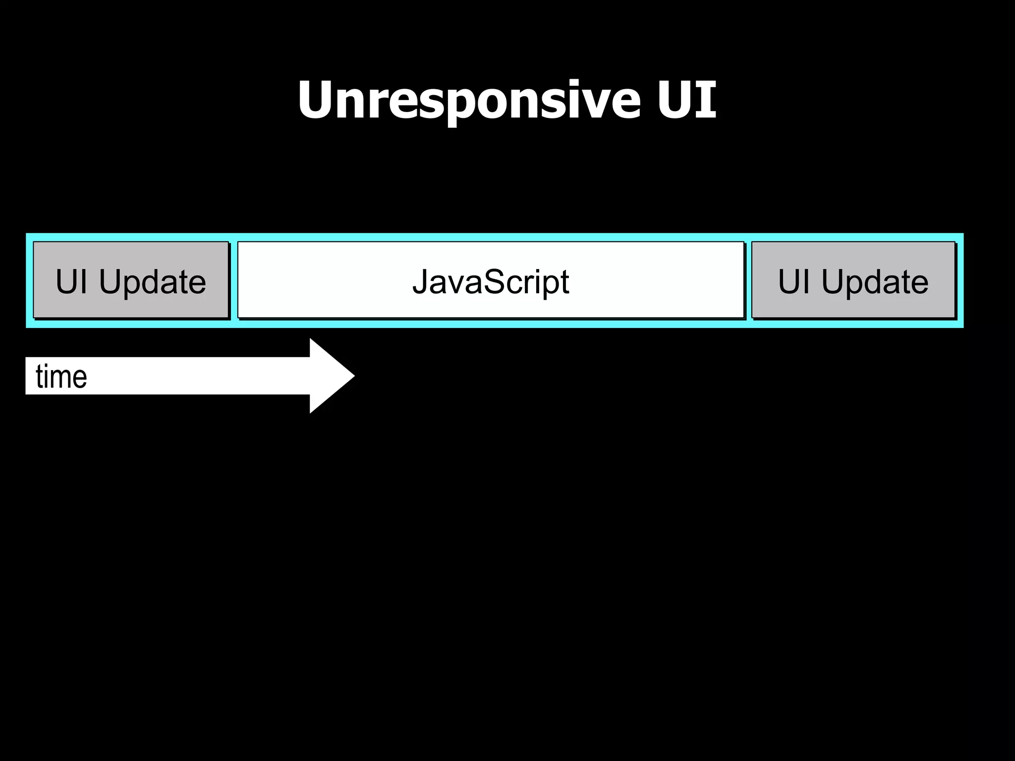 Unresponsive UI

UI Thread

 UI Update       JavaScript    UI Update

time
 