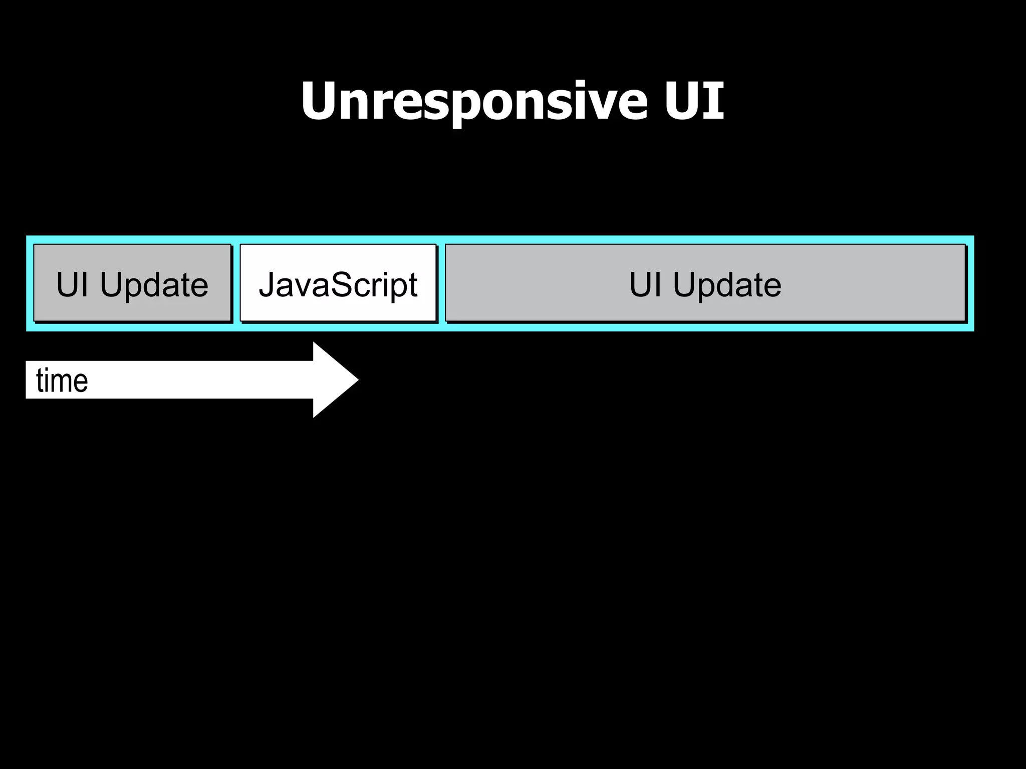 Unresponsive UI

UI Thread

 UI Update   JavaScript   UI Update

time
 