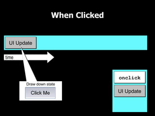 When Clicked

UI Thread

 UI Update

time
                                   UI Queue

                                     onclick
        Draw down state
                                     UI Update
 