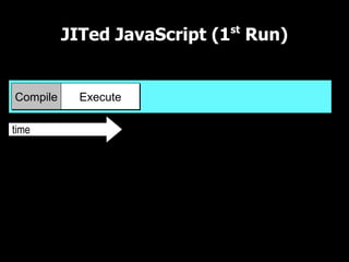 JITed JavaScript (1st Run)

UI Thread

Compile     Execute

time
 