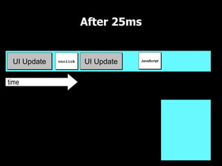 After 25ms

UI Thread

 UI Update   onclick   UI Update   JavaScript




time
                                                UI Queue
 