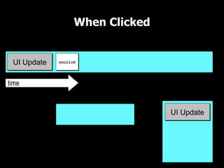 When Clicked

UI Thread

 UI Update   onclick




time

             Worker Thread        UI Queue

                                    UI Update
 