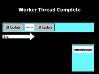 Worker Thread Complete

UI Thread

 UI Update    onclick   UI Update

time
                                    UI Queue

                                     onmessage
 