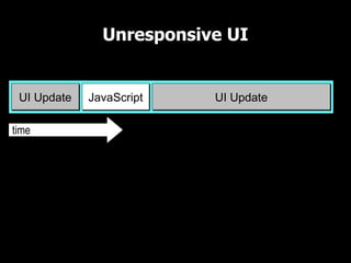 Unresponsive UI

UI Thread

 UI Update   JavaScript   UI Update

time
 