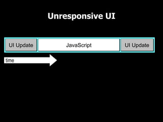 Unresponsive UI

UI Thread

 UI Update       JavaScript    UI Update

time
 