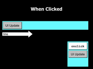 When Clicked

UI Thread

 UI Update

time
                            UI Queue

                              onclick

                              UI Update
 