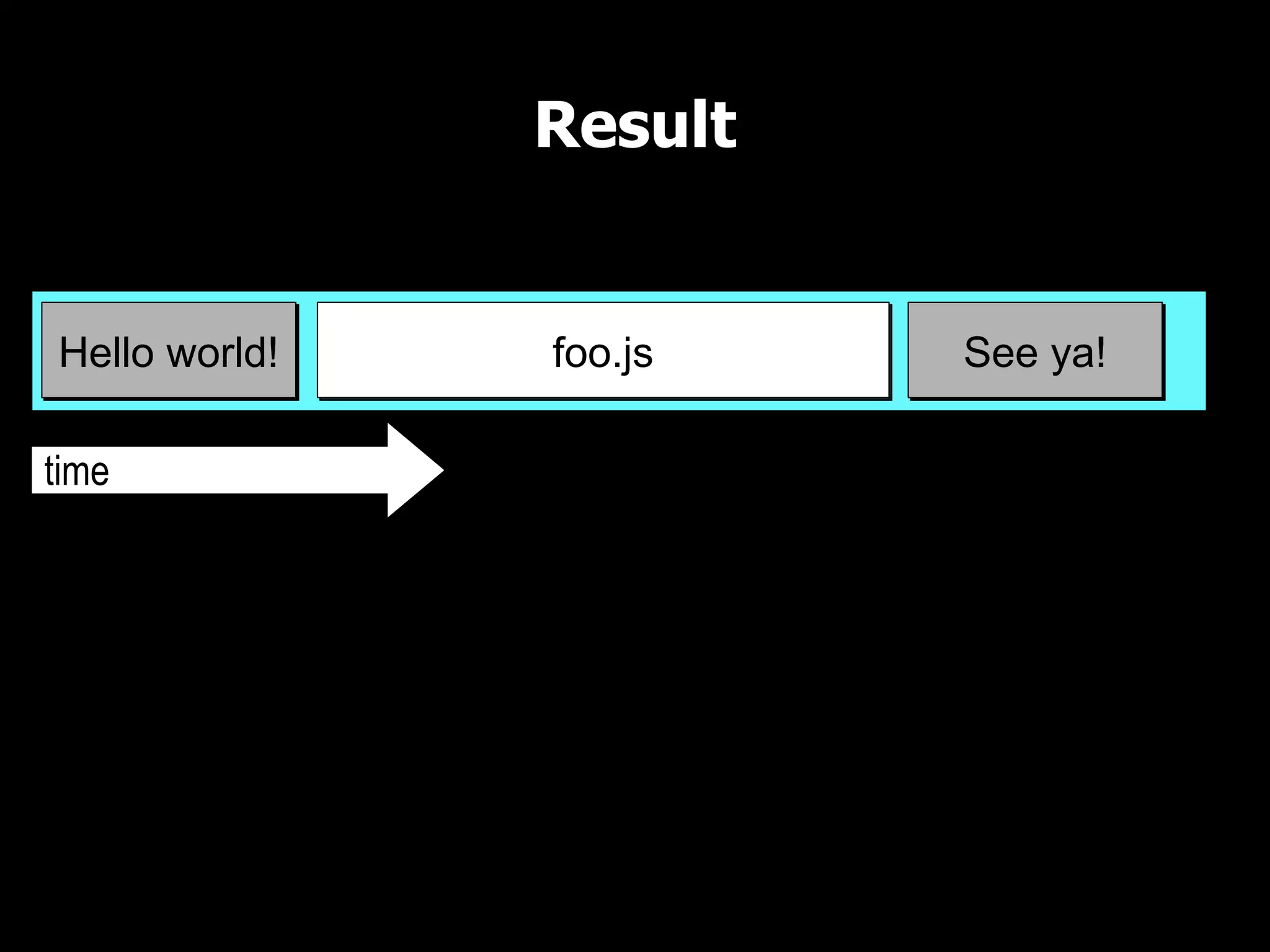 Result UI Thread time foo.js See ya!Hello world! 
