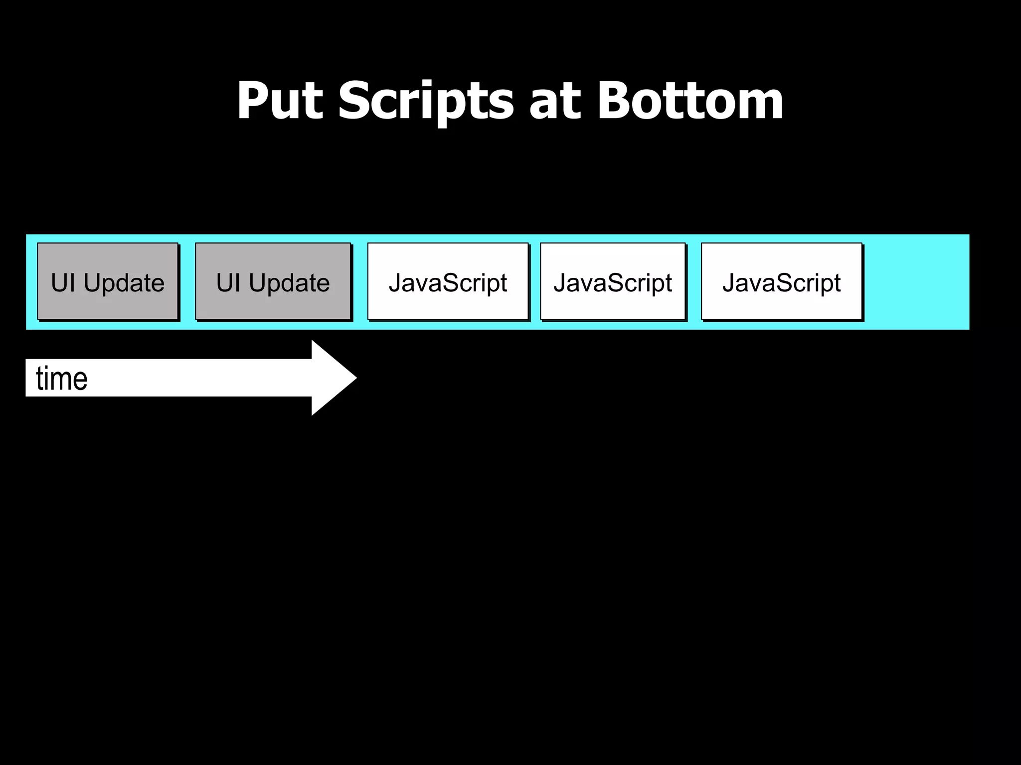 Put Scripts at Bottom UI Thread time JavaScriptUI UpdateUI Update Even if there are multiple scripts, the page renders quickly JavaScript JavaScript 