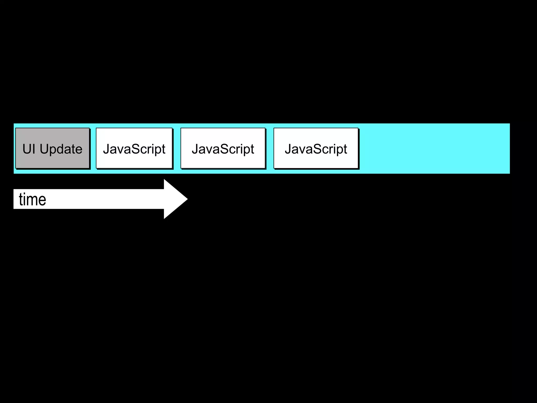 UI Thread time JavaScriptUI Update Each script has overhead of downloading JavaScript JavaScript 
