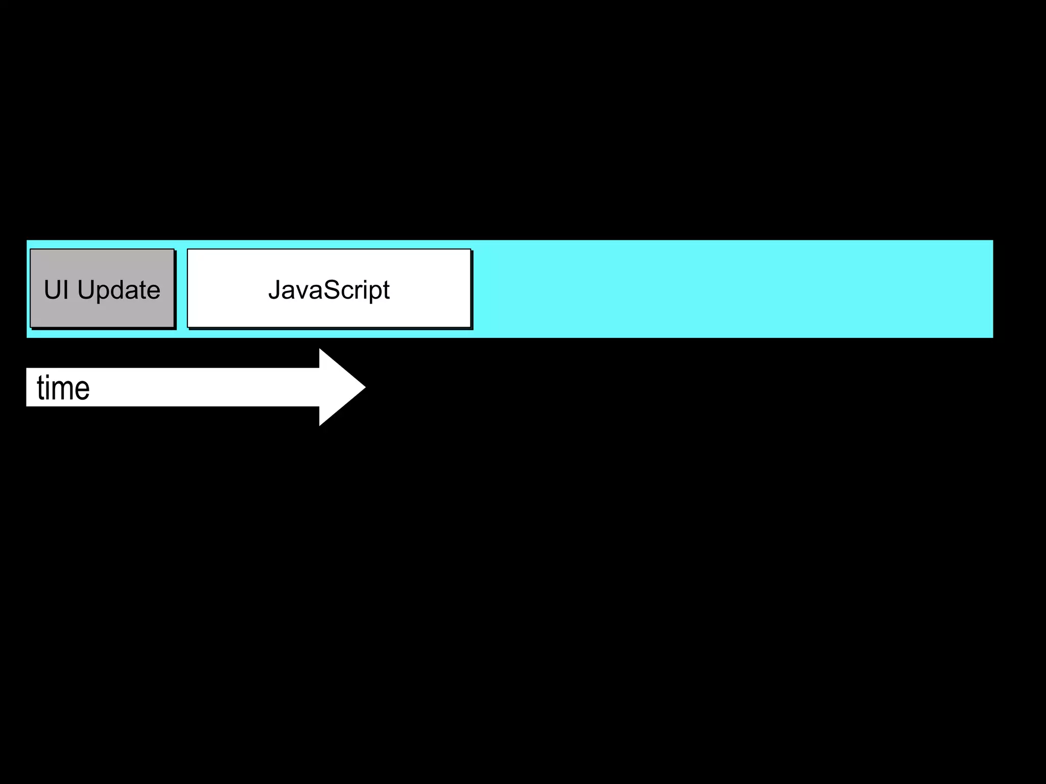 UI Thread time JavaScriptUI Update Combining all of the files limits the network overhead and gets scripts onto the page faster 