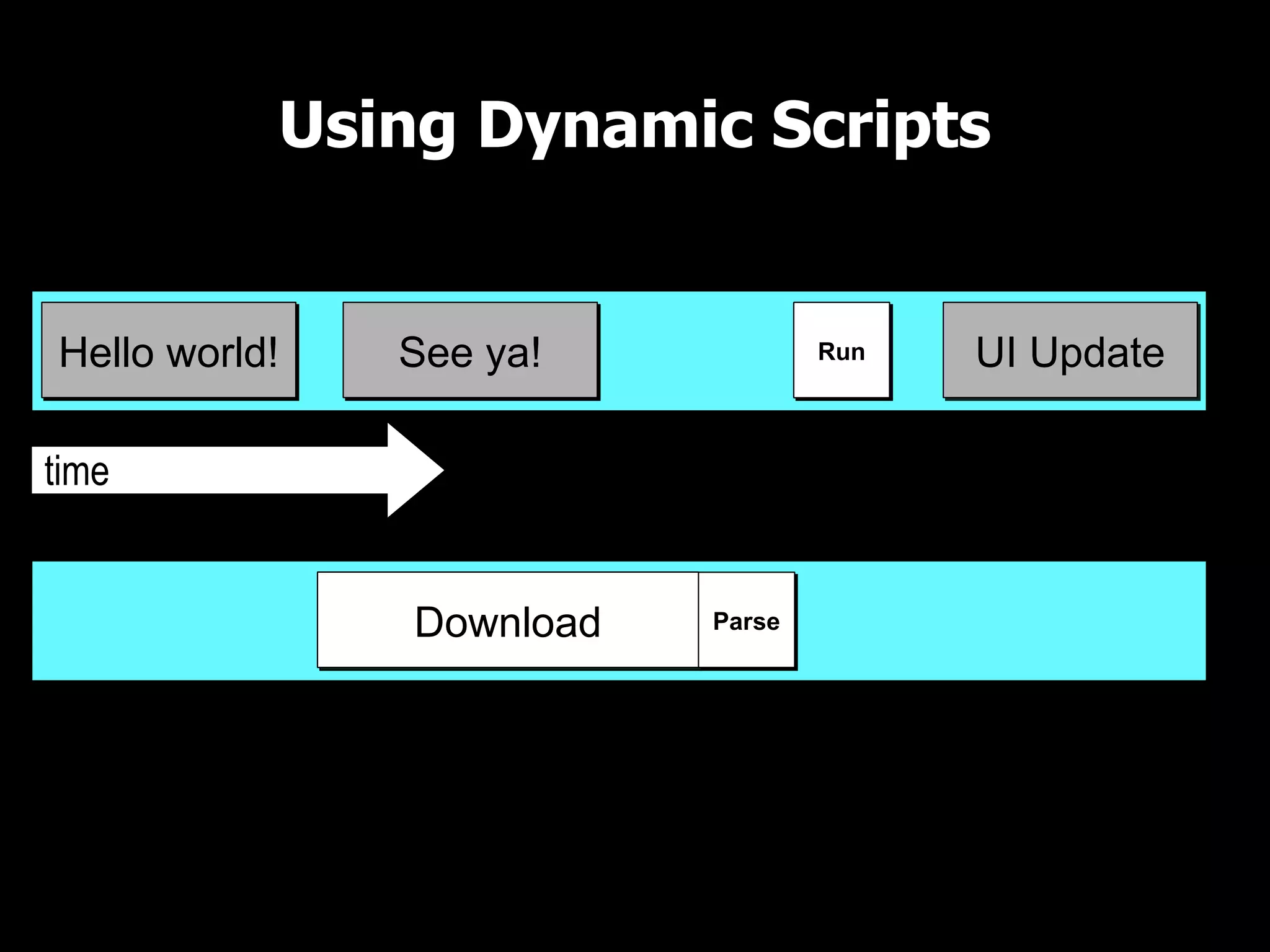 Using Dynamic Scripts UI Thread time Download See ya!Hello world! Parse Run Only code execution happens on the UI thread, which means less blocking of UI updates UI Update 