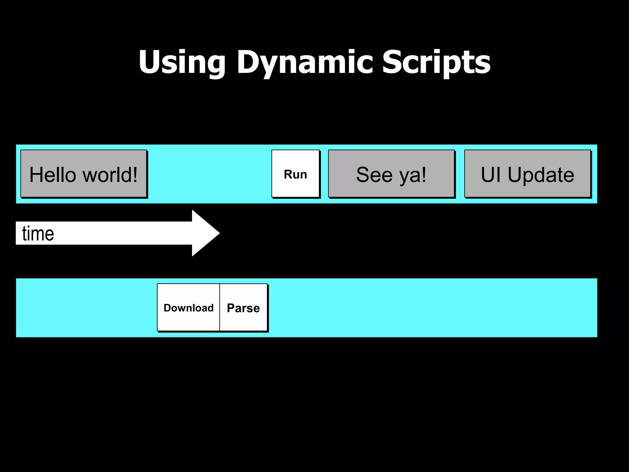 Using Dynamic Scripts UI Thread time Download See ya!Hello world! Parse Run Depending on time to download and script size, execution may happen before next UI update UI Update 