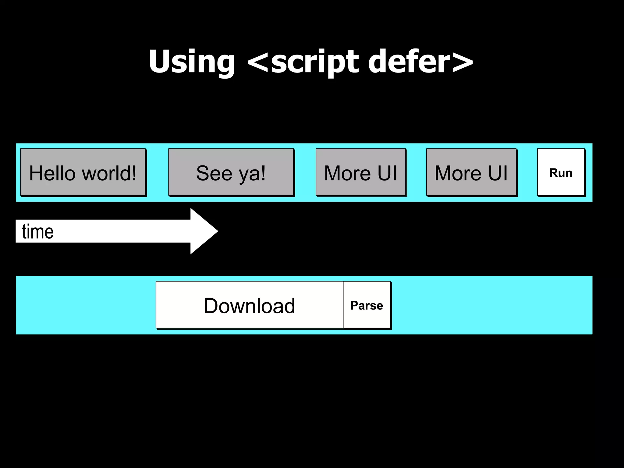 Using <script defer> UI Thread time Download See ya!Hello world! Parse Run Similar to dynamic script nodes, but with a guarantee that execution will happen last More UI More UI 