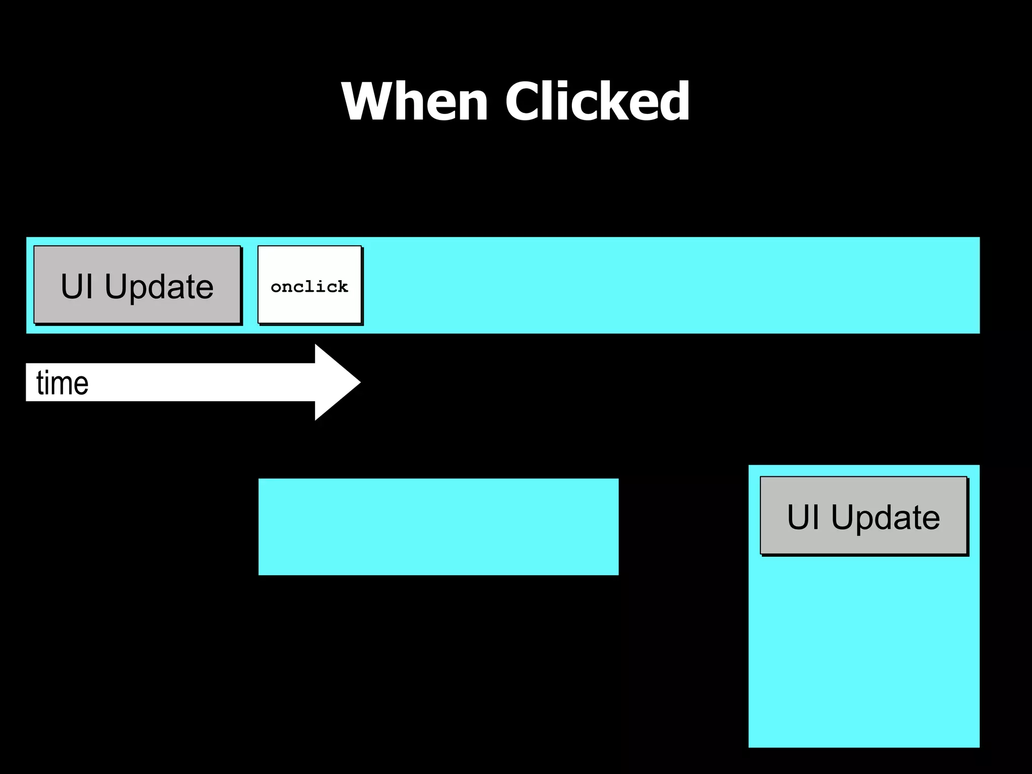 When Clicked UI Thread UI Queue time onclick UI Update UI Update Worker Thread 