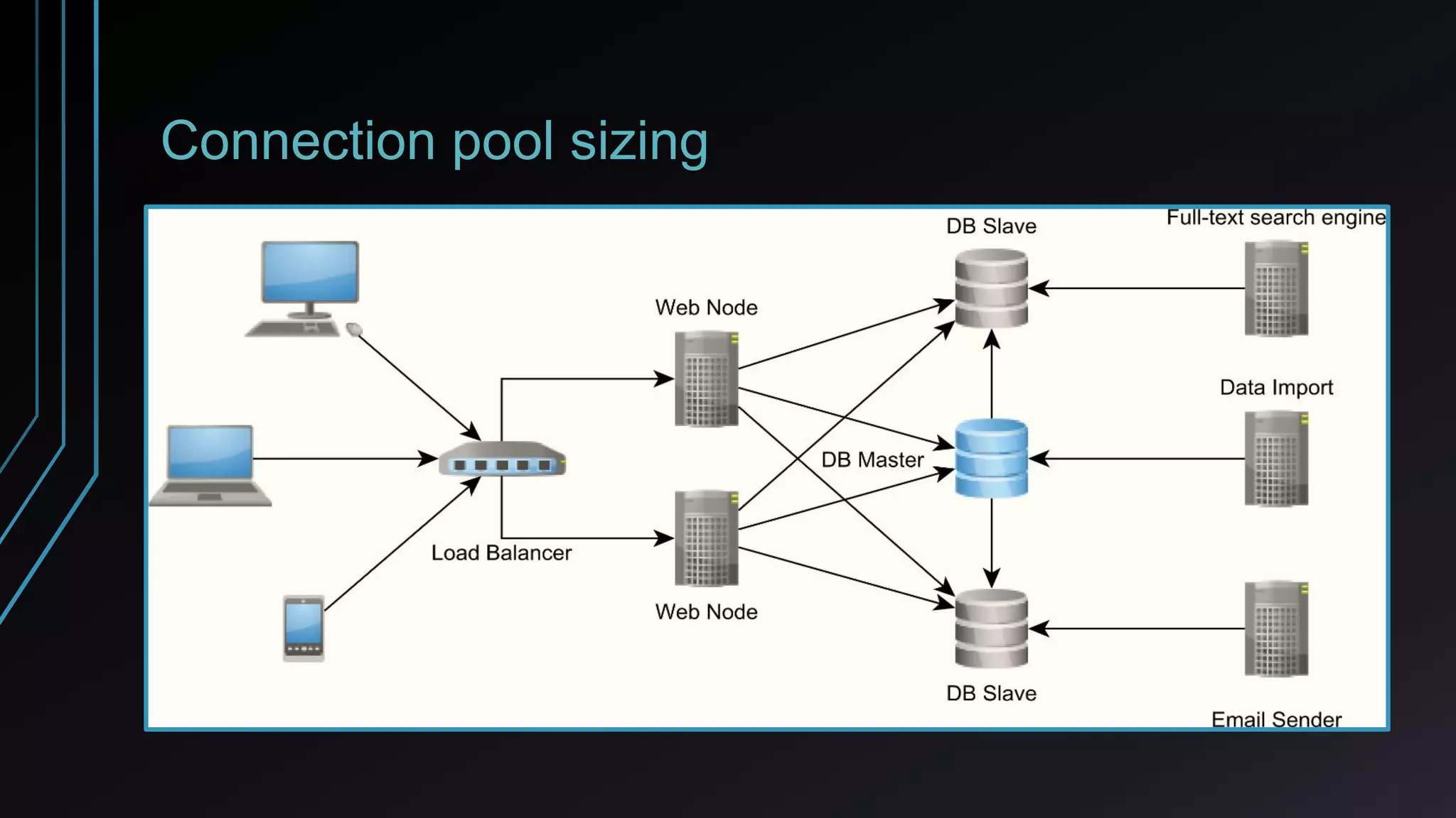 Connection pool sizing
 