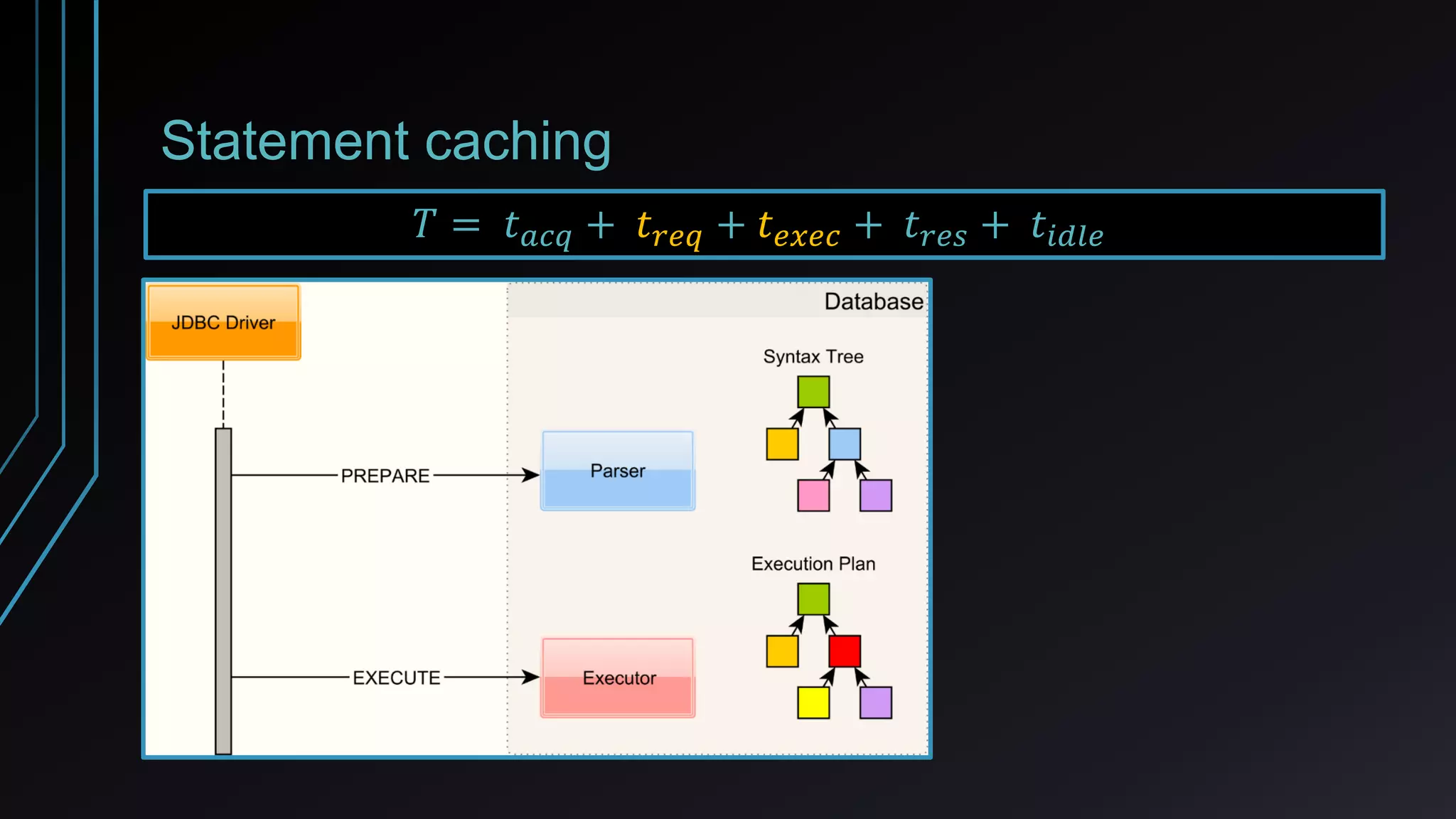 Statement caching
𝑇 = 𝑡 𝑎𝑐𝑞 + 𝑡 𝑟𝑒𝑞 + 𝑡 𝑒𝑥𝑒𝑐 + 𝑡 𝑟𝑒𝑠 + 𝑡𝑖𝑑𝑙𝑒
 