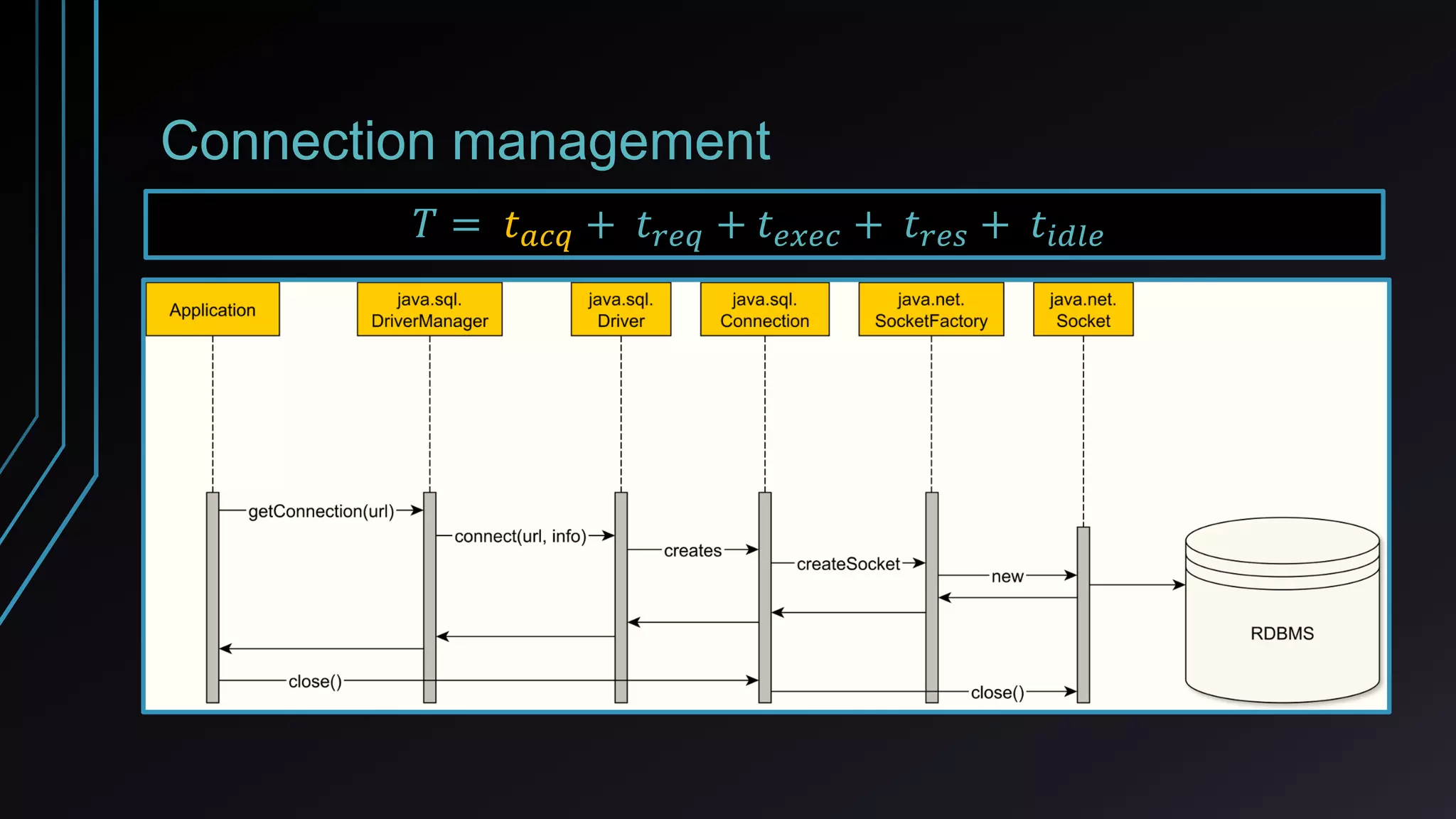 Connection management
𝑇 = 𝑡 𝑎𝑐𝑞 + 𝑡 𝑟𝑒𝑞 + 𝑡 𝑒𝑥𝑒𝑐 + 𝑡 𝑟𝑒𝑠 + 𝑡𝑖𝑑𝑙𝑒
 
