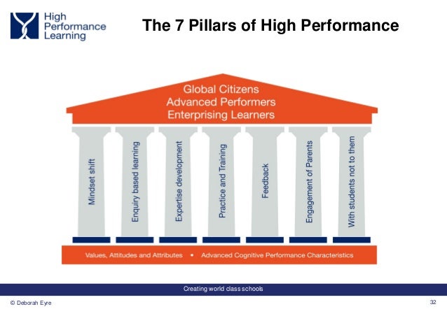 Diversity and inclusion pillars picture