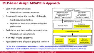 Intel HPC Dev Conf (SC ‘16) 13Network Based Computing Laboratory
• Lock-free Communication
– Threads have their own resources
• Dynamically adapt the number of threads
– Avoid resource contention
– Depends on application pattern and system
performance
• Both intra- and inter-nodes communication
– Threads boost both channels
• New MEP-Aware collectives
• Applicable to the endpoint proposal in MPI-4
MEP-based design: MVAPICH2 Approach
Multi-endpoint Runtime
Request
Handling
Progress
Engine
Comm.
Resources
Management
Endpoint Controller
Collective
Optimized Algorithm
Point-to-Point
MPI/OpenMP Program
MPI Collective
(MPI_Alltoallv,
MPI_Allgatherv...)
*Transparent support
MPI Point-to-Point
(MPI_Isend, MPI_Irecv,
MPI_Waitall...)
*OpenMP Pragma needed
Lock-free Communication Components
M. Luo, X. Lu, K. Hamidouche, K. Kandalla and D. K. Panda, Initial Study of Multi-Endpoint Runtime for MPI+OpenMP Hybrid
Applications on Multi-Core Systems. International Symposium on Principles and Practice of Parallel Programming (PPoPP '14).
 