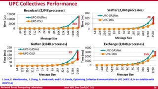 Intel HPC Dev Conf (SC ‘16) 26Network Based Computing Laboratory
0
1000
2000
3000
4000
64
128
256
512
1K
2K
4K
8K
16K
32K
64K
128K
Time(ms)
Message Size
UPC-GASNet
UPC-OSU
0
50
100
150
200
250
64
128
256
512
1K
2K
4K
8K
16K
32K
64K
128K
256K
Time(ms)
Message Size
UPC-GASNet
UPC-OSU 2X
UPC Collectives Performance
Broadcast (2,048 processes) Scatter (2,048 processes)
Gather (2,048 processes) Exchange (2,048 processes)
0
5000
10000
15000
64
128
256
512
1K
2K
4K
8K
16K
32K
64K
128K
256K
Time(us)
Message Size
UPC-GASNet
UPC-OSU
0
100
200
300
64
128
256
512
1K
2K
4K
8K
16K
32K
64K
128K
256K
Time(ms)
Message Size
UPC-GASNet
UPC-OSU
25X
2X
35%
J. Jose, K. Hamidouche, J. Zhang, A. Venkatesh, and D. K. Panda, Optimizing Collective Communication in UPC (HiPS’14, in association with
IPDPS’14)
 