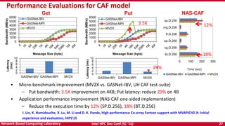 Intel HPC Dev Conf (SC ‘16) 27Network Based Computing Laboratory
Performance Evaluations for CAF model
0
1000
2000
3000
4000
5000
6000
Bandwidth(MB/s)
Message Size (byte)
GASNet-IBV
GASNet-MPI
MV2X
0
1000
2000
3000
4000
5000
6000
Bandwidth(MB/s)
Message Size (byte)
GASNet-IBV
GASNet-MPI
MV2X
0
2
4
6
8
10
GASNet-IBV GASNet-MPI MV2X
Latency
(ms)
0
2
4
6
8
10
GASNet-IBV GASNet-MPI MV2X
Latency(ms)
0 100 200 300
bt.D.256
cg.D.256
ep.D.256
ft.D.256
mg.D.256
sp.D.256
GASNet-IBV GASNet-MPI MV2X
Time (sec)
Get NAS-CAFPut
• Micro-benchmark improvement (MV2X vs. GASNet-IBV, UH CAF test-suite)
– Put bandwidth: 3.5X improvement on 4KB; Put latency: reduce 29% on 4B
• Application performance improvement (NAS-CAF one-sided implementation)
– Reduce the execution time by 12% (SP.D.256), 18% (BT.D.256)
3.5X
29%
12%
18%
J. Lin, K. Hamidouche, X. Lu, M. Li and D. K. Panda, High-performance Co-array Fortran support with MVAPICH2-X: Initial
experience and evaluation, HIPS’15
 