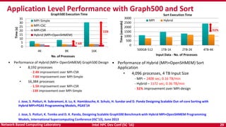 Intel HPC Dev Conf (SC ‘16) 29Network Based Computing Laboratory
Application Level Performance with Graph500 and Sort
Graph500 Execution Time
J. Jose, S. Potluri, K. Tomko and D. K. Panda, Designing Scalable Graph500 Benchmark with Hybrid MPI+OpenSHMEM Programming
Models, International Supercomputing Conference (ISC’13), June 2013
0
5
10
15
20
25
30
35
4K 8K 16K
Time(s)
No. of Processes
MPI-Simple
MPI-CSC
MPI-CSR
Hybrid (MPI+OpenSHMEM)
13X
7.6X
• Performance of Hybrid (MPI+ OpenSHMEM) Graph500 Design
• 8,192 processes
- 2.4X improvement over MPI-CSR
- 7.6X improvement over MPI-Simple
• 16,384 processes
- 1.5X improvement over MPI-CSR
- 13X improvement over MPI-Simple
Sort Execution Time
0
500
1000
1500
2000
2500
3000
500GB-512 1TB-1K 2TB-2K 4TB-4K
Time(seconds)
Input Data - No. of Processes
MPI Hybrid
51%
• Performance of Hybrid (MPI+OpenSHMEM) Sort
Application
• 4,096 processes, 4 TB Input Size
- MPI – 2408 sec; 0.16 TB/min
- Hybrid – 1172 sec; 0.36 TB/min
- 51% improvement over MPI-design
J. Jose, S. Potluri, H. Subramoni, X. Lu, K. Hamidouche, K. Schulz, H. Sundar and D. Panda Designing Scalable Out-of-core Sorting with
Hybrid MPI+PGAS Programming Models, PGAS’14
 