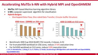 Intel HPC Dev Conf (SC ‘16) 31Network Based Computing Laboratory
Accelerating MaTEx k-NN with Hybrid MPI and OpenSHMEM
KDD (2.5GB) on 512 cores
9.0%
KDD-tranc (30MB) on 256 cores
27.6%
• Benchmark: KDD Cup 2010 (8,407,752 records, 2 classes, k=5)
• For truncated KDD workload on 256 cores, reduce 27.6% execution time
• For full KDD workload on 512 cores, reduce 9.0% execution time
J. Lin, K. Hamidouche, J. Zhang, X. Lu, A. Vishnu, D. Panda. Accelerating k-NN Algorithm with Hybrid MPI and OpenSHMEM,
OpenSHMEM 2015
• MaTEx: MPI-based Machine learning algorithm library
• k-NN: a popular supervised algorithm for classification
• Hybrid designs:
– Overlapped Data Flow; One-sided Data Transfer; Circular-buffer Structure
 