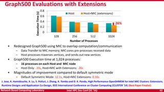 Intel HPC Dev Conf (SC ‘16) 43Network Based Computing Laboratory
Graph500 Evaluations with Extensions
• Redesigned Graph500 using MIC to overlap computation/communication
– Data Transfer to MIC memory; MIC cores pre-processes received data
– Host processes traverses vertices, and sends out new vertices
• Graph500 Execution time at 1,024 processes:
– 16 processes on each Host and MIC node
– Host-Only: .33s, Host+MIC with Extensions: .26s
• Magnitudes of improvement compared to default symmetric mode
– Default Symmetric Mode: 12.1s, Host+MIC Extensions: 0.16s
0
0.2
0.4
0.6
0.8
128 256 512 1024ExecutionTime(s)
Number of Processes
Host Host+MIC (extensions)
26%
J. Jose, K. Hamidouche, X. Lu, S. Potluri, J. Zhang, K. Tomko and D. K. Panda, High Performance OpenSHMEM for Intel MIC Clusters: Extensions,
Runtime Designs and Application Co-Design, IEEE International Conference on Cluster Computing (CLUSTER '14) (Best Paper Finalist)
 