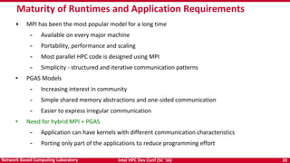 Intel HPC Dev Conf (SC ‘16) 20Network Based Computing Laboratory
Maturity of Runtimes and Application Requirements
• MPI has been the most popular model for a long time
- Available on every major machine
- Portability, performance and scaling
- Most parallel HPC code is designed using MPI
- Simplicity - structured and iterative communication patterns
• PGAS Models
- Increasing interest in community
- Simple shared memory abstractions and one-sided communication
- Easier to express irregular communication
• Need for hybrid MPI + PGAS
- Application can have kernels with different communication characteristics
- Porting only part of the applications to reduce programming effort
 