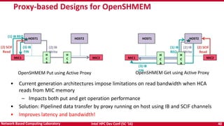 Intel HPC Dev Conf (SC ‘16) 40Network Based Computing Laboratory
HOST2
Proxy-based Designs for OpenSHMEM
OpenSHMEM Put using Active Proxy OpenSHMEM Get using Active Proxy
HOST1
MIC1
H
C
A
HOST2
MIC2
H
C
A
(1) IB REQ
(2) SCIF
Read
(2) IB
Write
(3) IB
FIN
HOST1
MIC1
H
C
A
MIC2
H
C
A
(3) IB
FIN
(2) SCIF
Read
(2) IB
Write
(1) IB
REQ
• Current generation architectures impose limitations on read bandwidth when HCA
reads from MIC memory
– Impacts both put and get operation performance
• Solution: Pipelined data transfer by proxy running on host using IB and SCIF channels
• Improves latency and bandwidth!
 